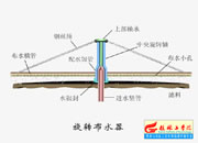 120-旋轉布水器