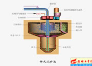 115-鐘式沉砂池
