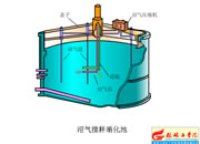 114-沼氣攪拌消化池